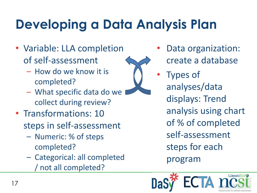 developing a data analysis plan