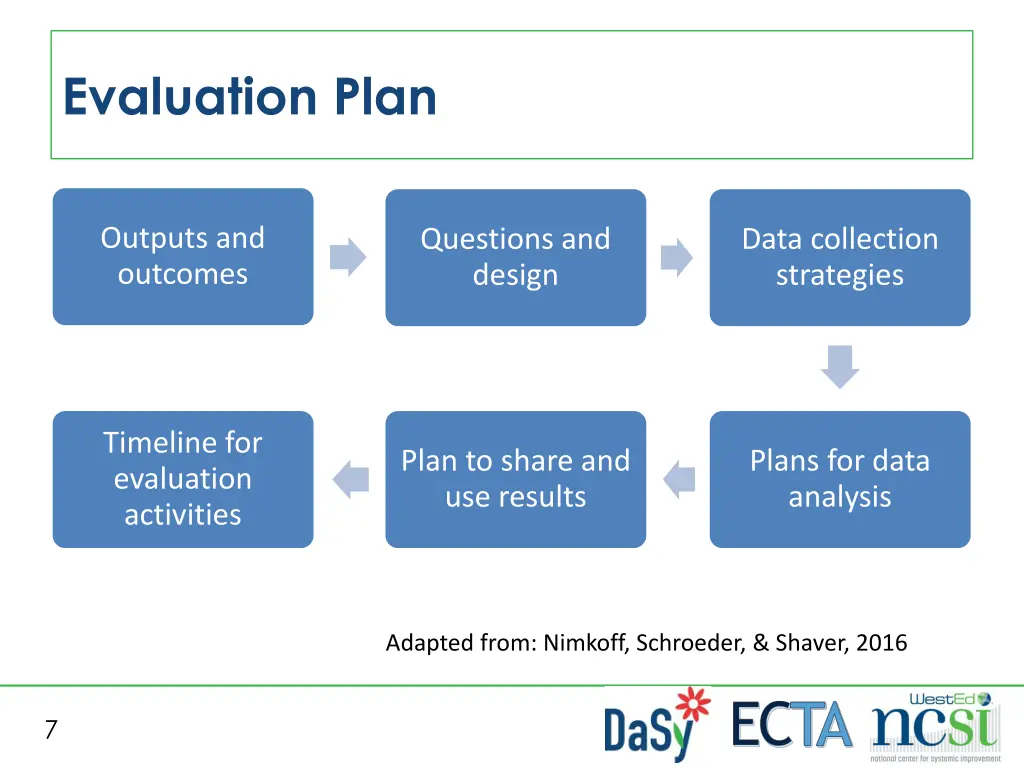 evaluation plan