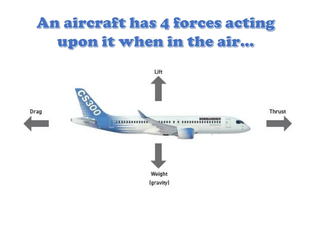 an aircraft has 4 forces acting an aircraft