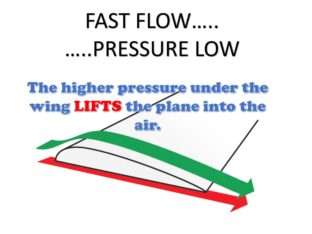 fast flow pressure low 1