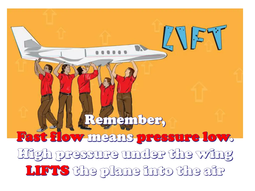 remember remember means pressure low pressure