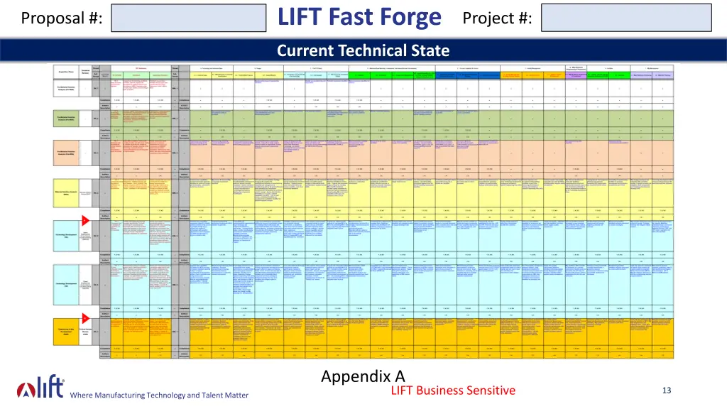 lift fast forge 10