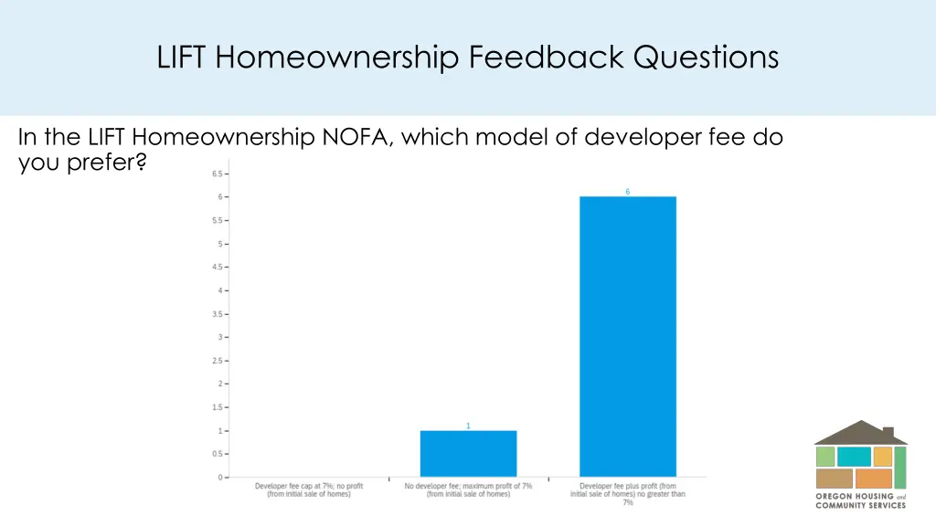 lift homeownership feedback questions