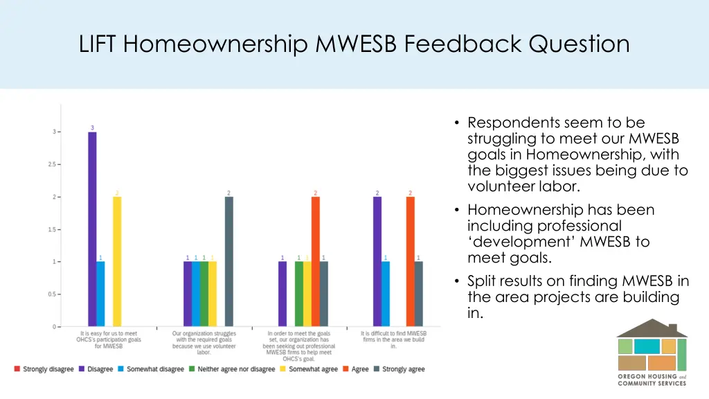 lift homeownership mwesb feedback question