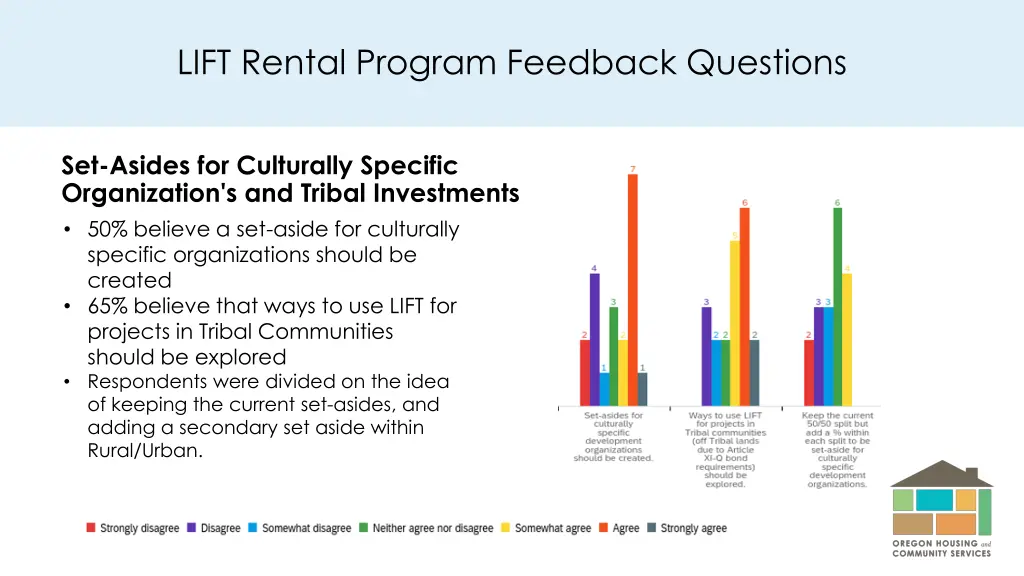 lift rental program feedback questions 1