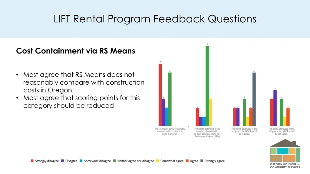 lift rental program feedback questions 2