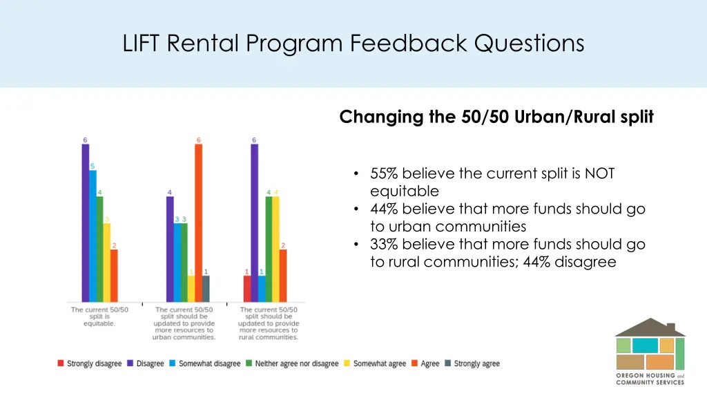 lift rental program feedback questions