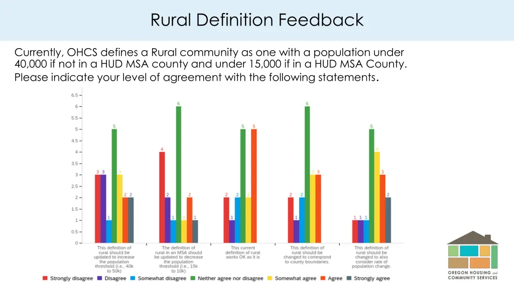 rural definition feedback