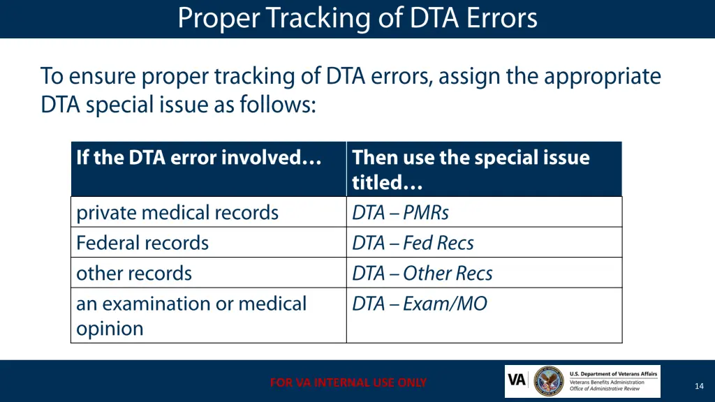 for va internal use only for va internal use only 6