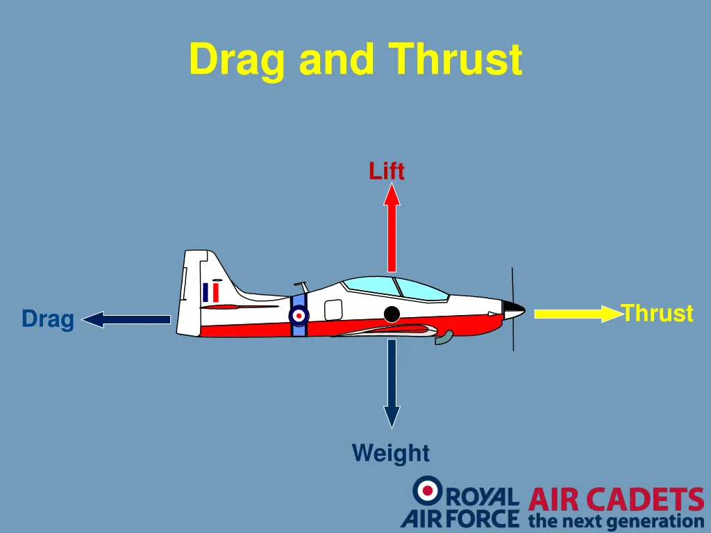 drag and thrust 1