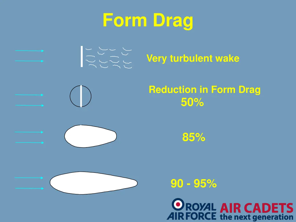 form drag