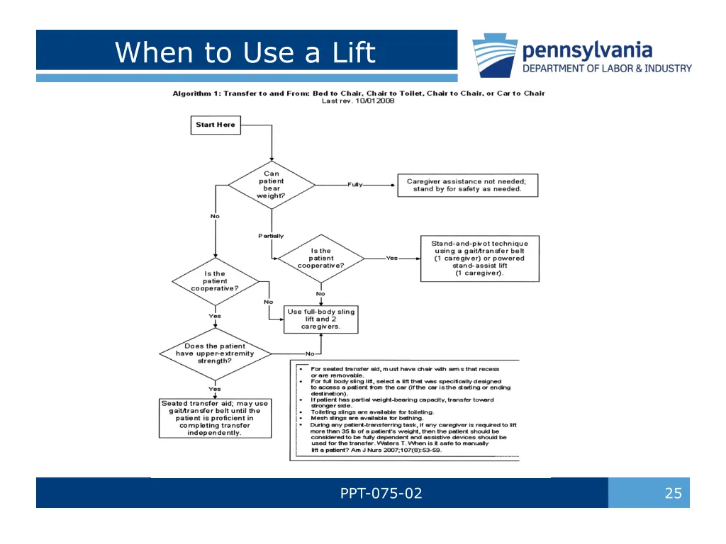 when to use a lift 1