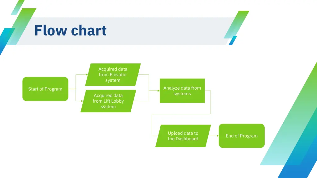 flow chart