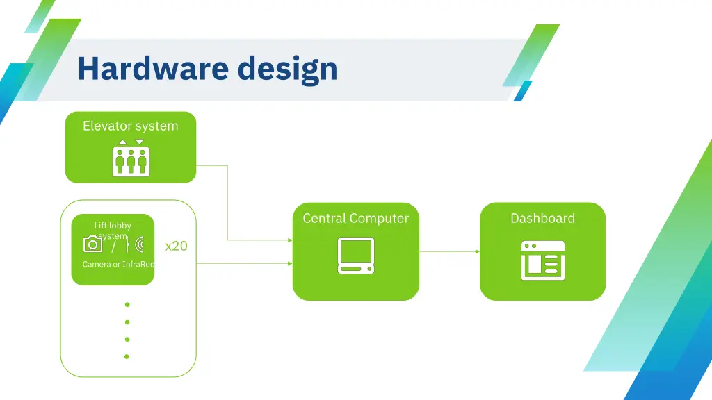 hardware design