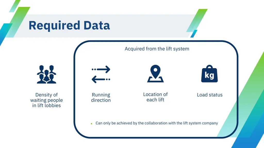 required data