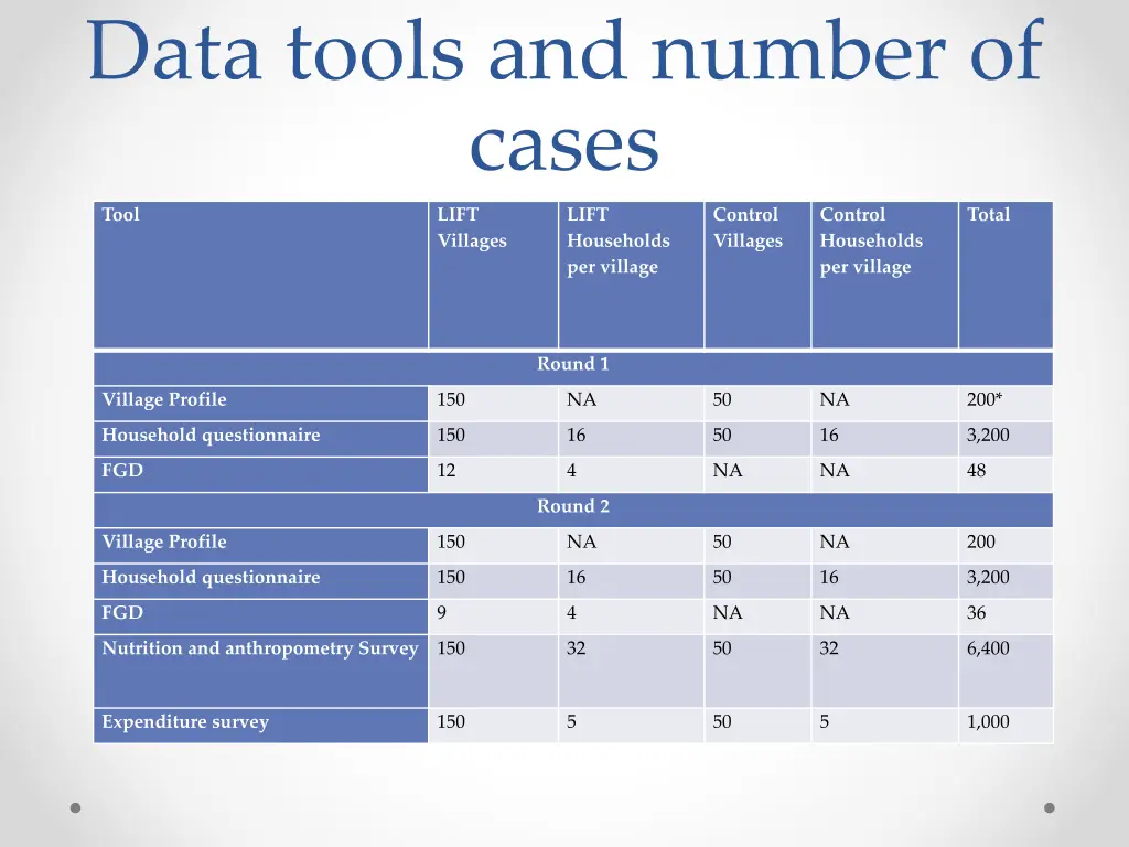 data tools and number of cases