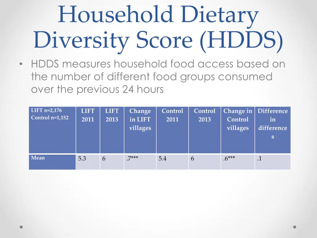 household dietary diversity score hdds hdds