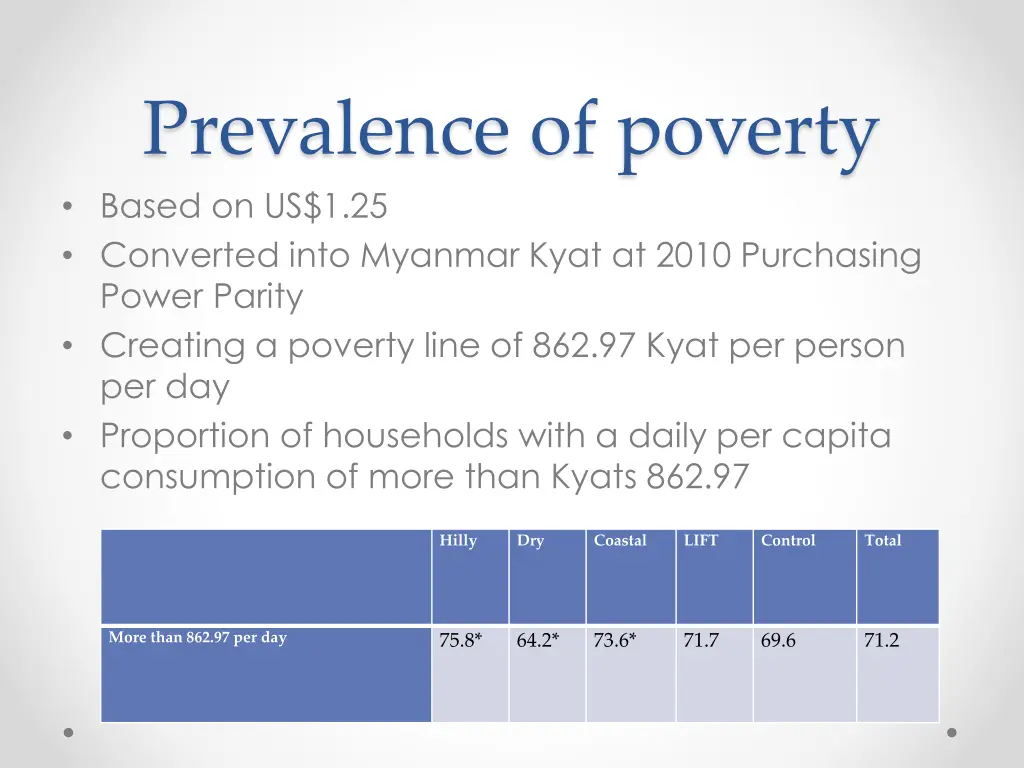 prevalence of poverty based on us 1 25 converted