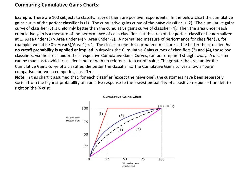 comparing cumulative gains charts