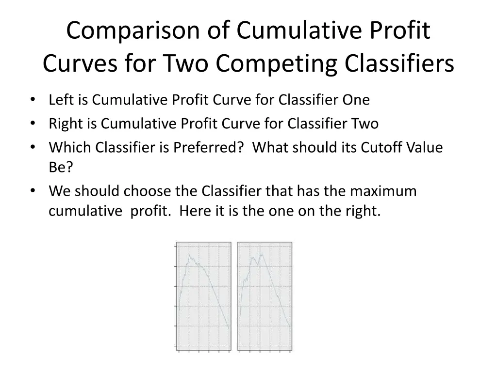 comparison of cumulative profit curves