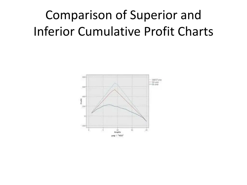 comparison of superior and inferior cumulative