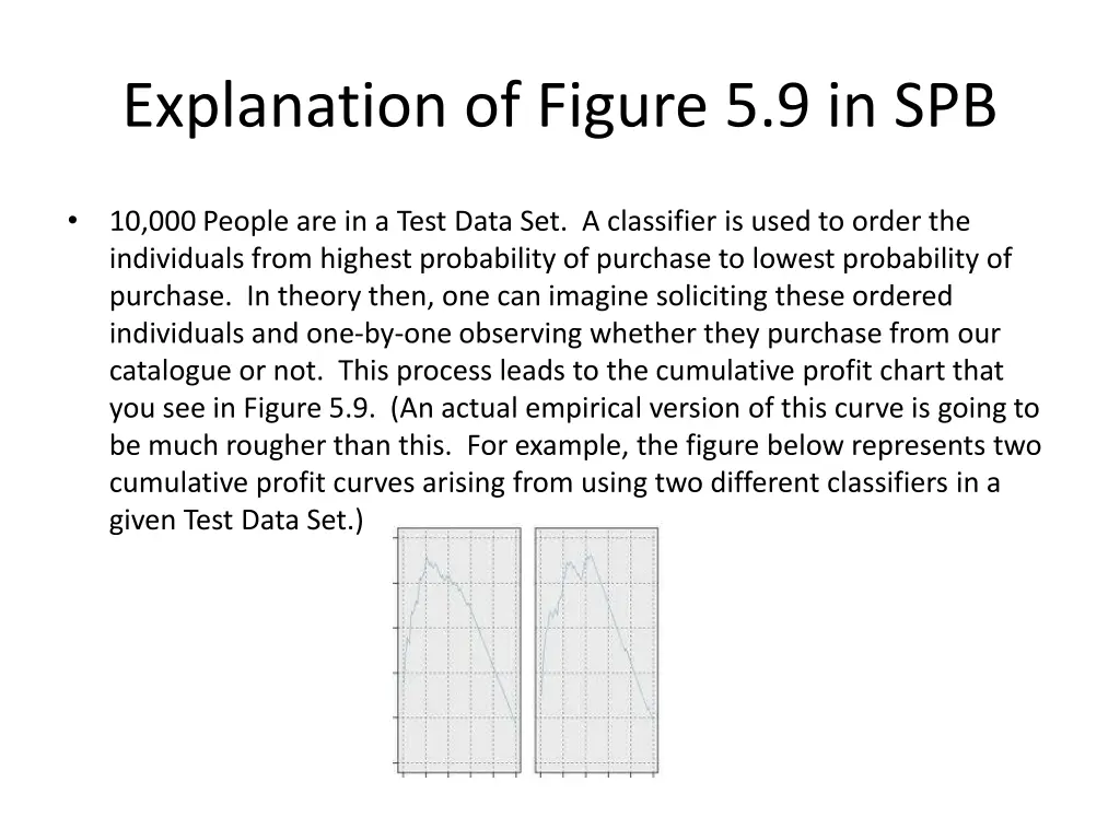 explanation of figure 5 9 in spb