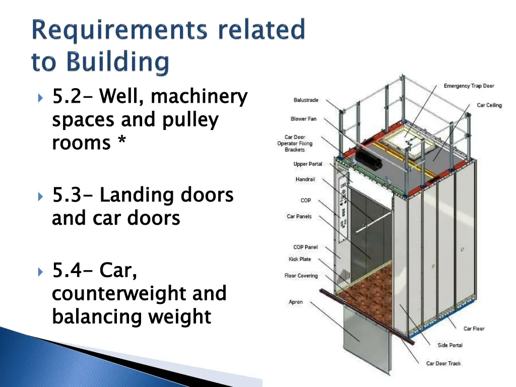 5 2 spaces and pulley rooms