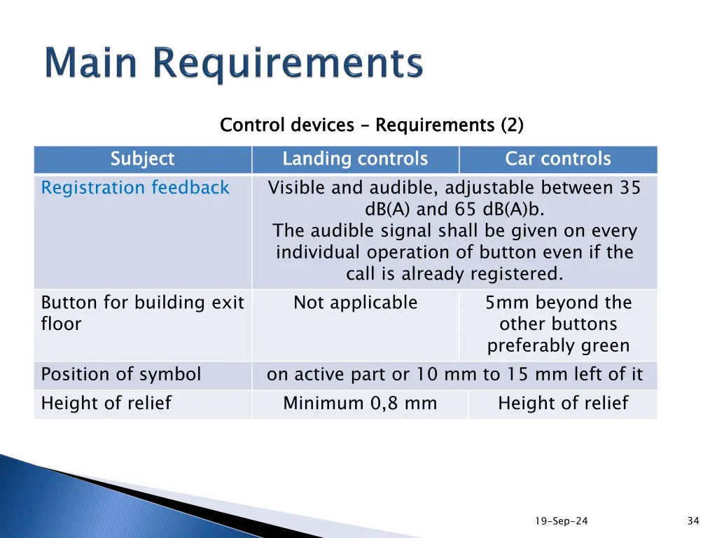 control devices requirements 2