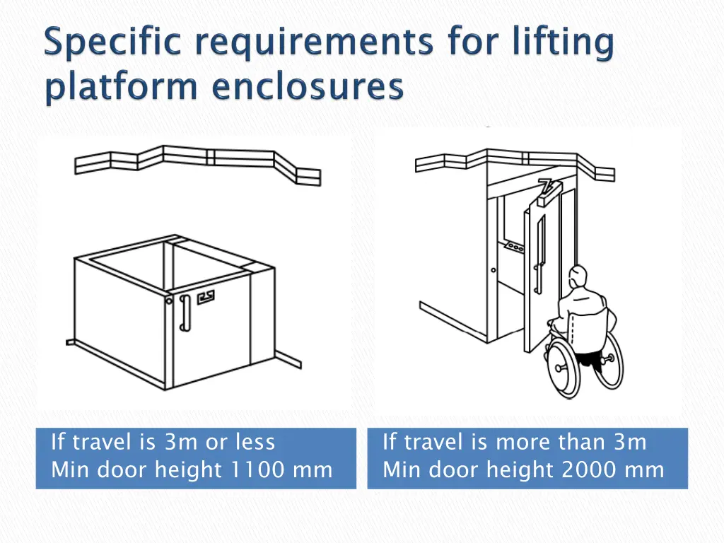 if travel is 3m or less min door height 1100 mm