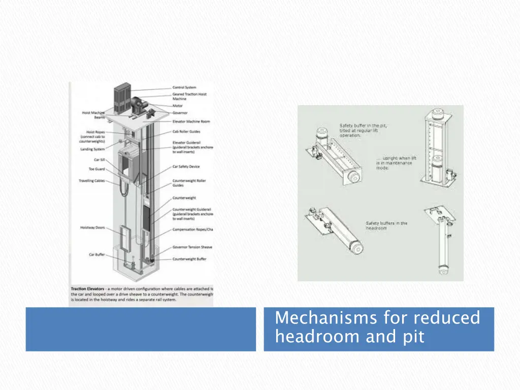 mechanisms for reduced headroom and pit