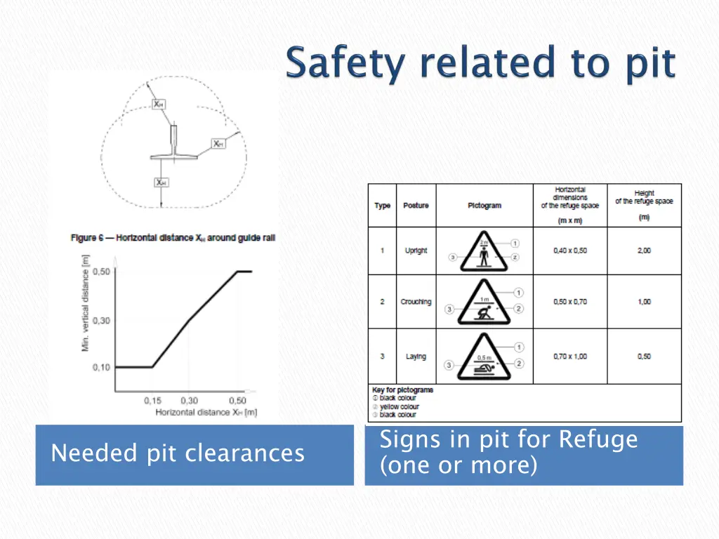 signs in pit for refuge one or more