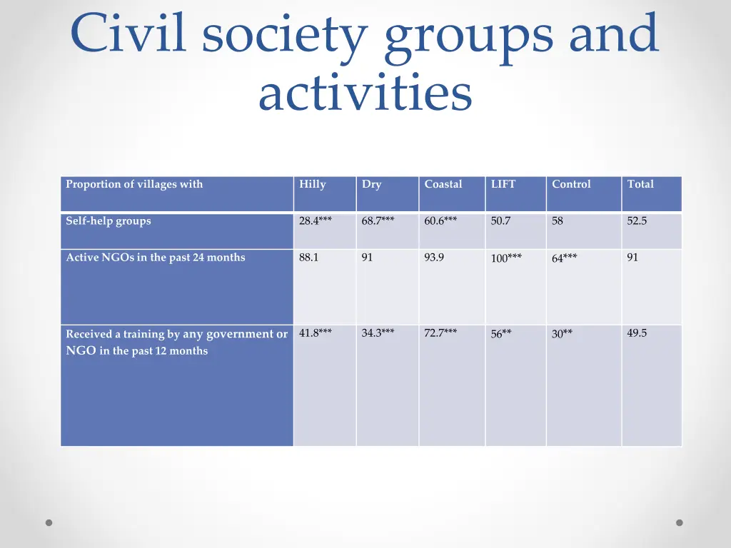 civil society groups and activities