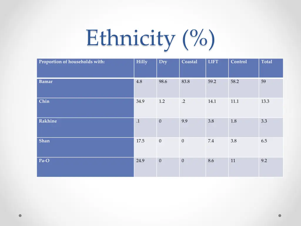 ethnicity