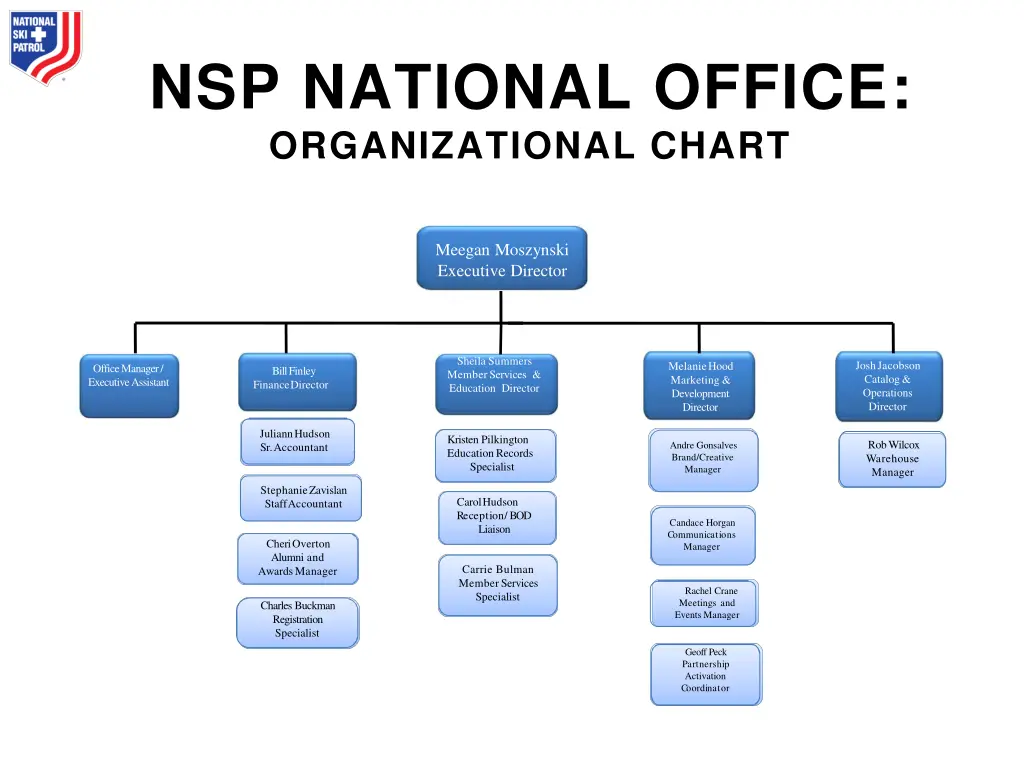 nsp national office organizational chart