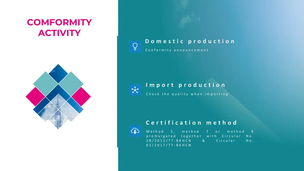 comformity activity