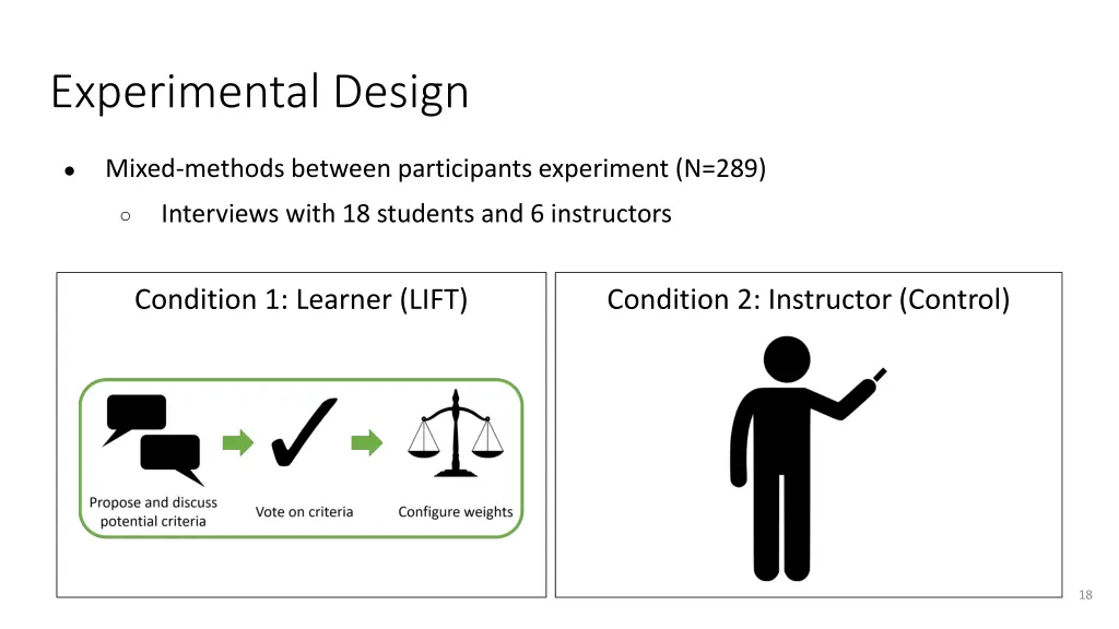 experimental design