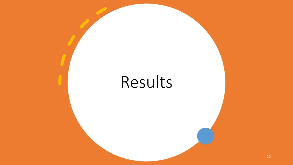 results