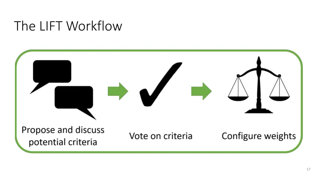 the lift workflow