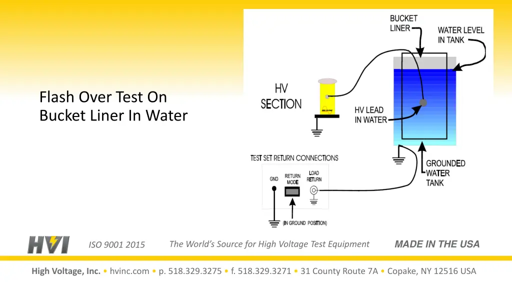 flash over test on bucket liner in water