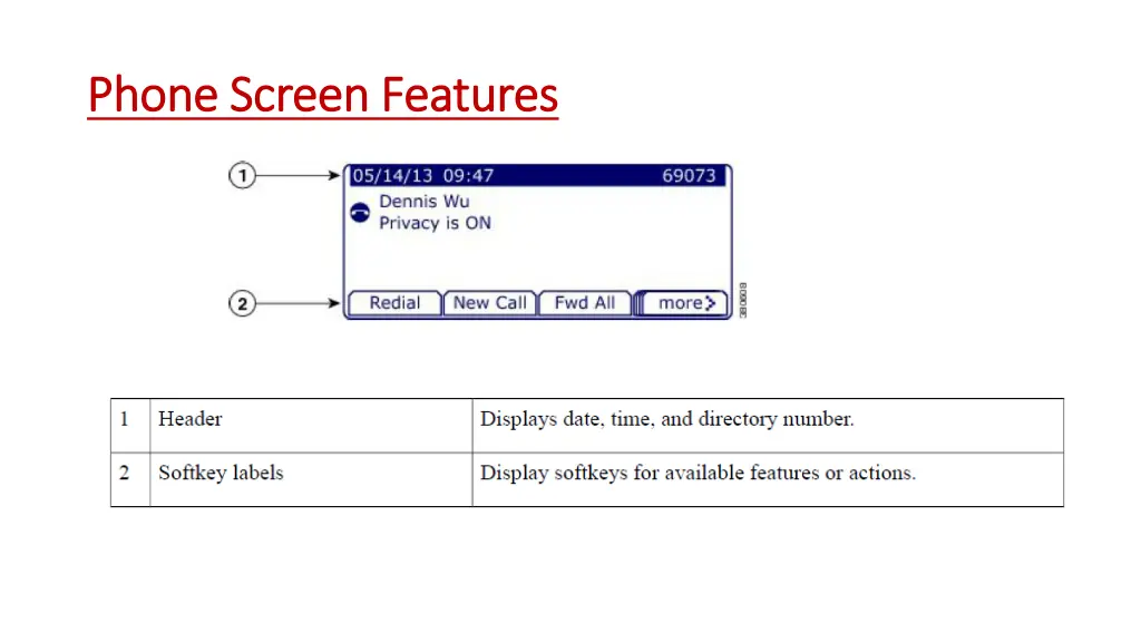 phone screen features phone screen features