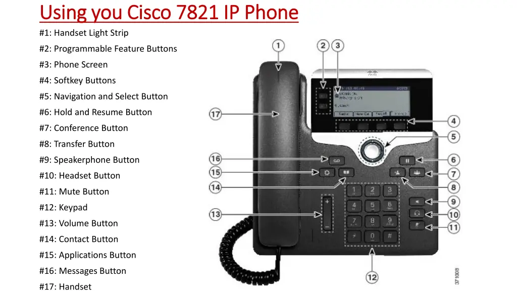 using you cisco 7821 ip phone using you cisco