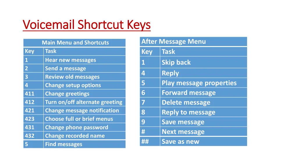 voicemail shortcut keys voicemail shortcut keys