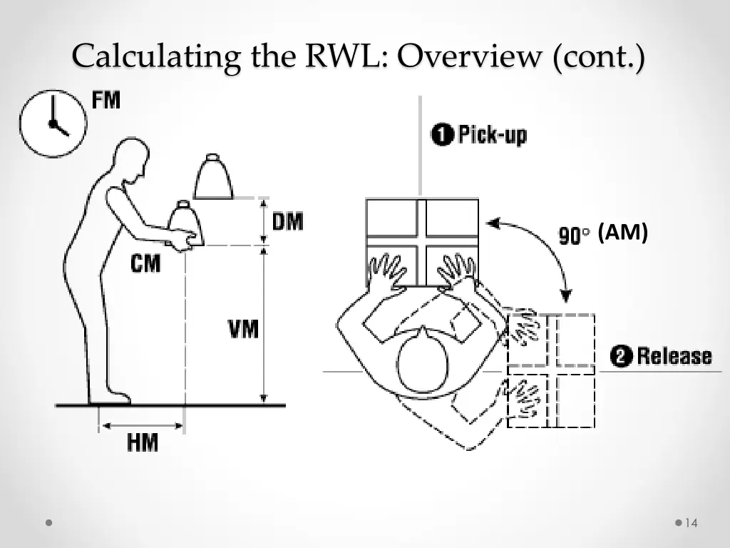 calculating the rwl overview cont