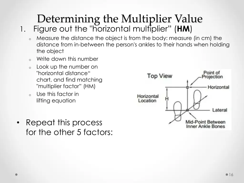 determining the multiplier value figure