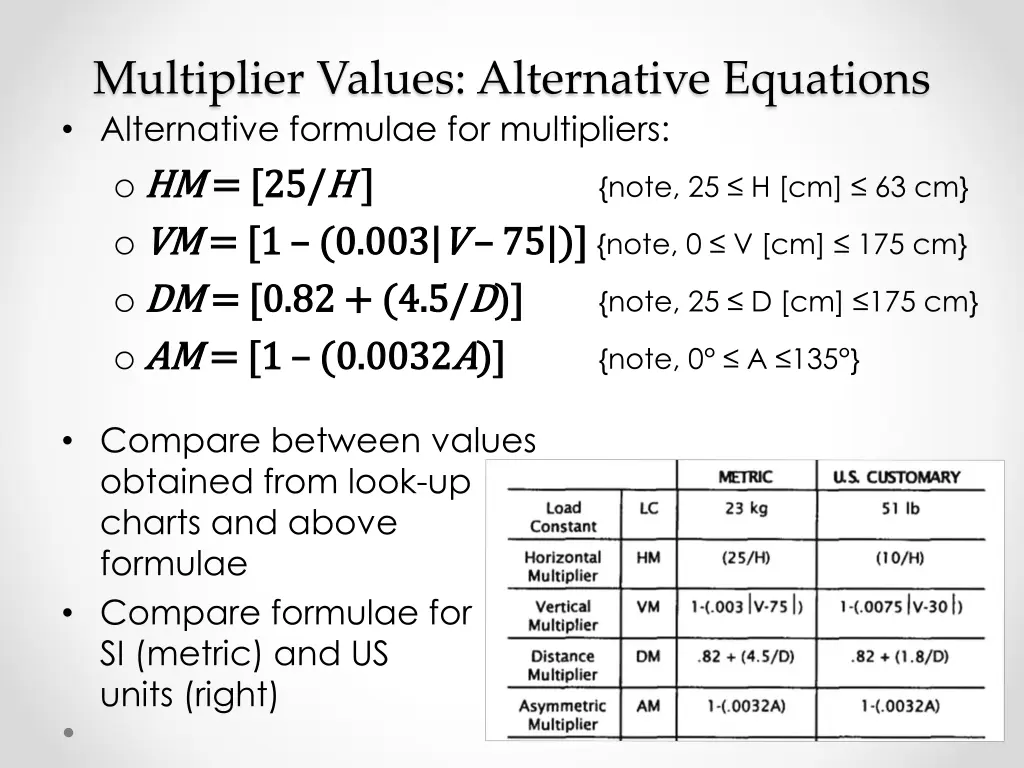 multiplier values alternative equations