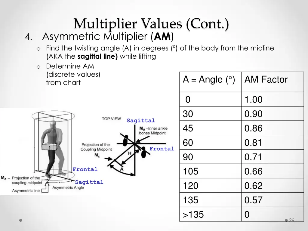 multiplier values cont asymmetric multiplier