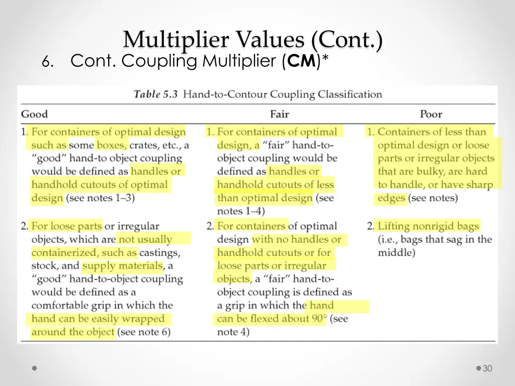 multiplier values cont cont coupling multiplier cm