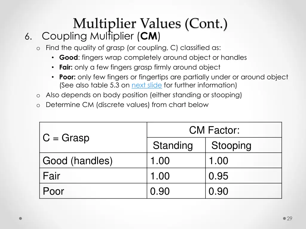 multiplier values cont coupling multiplier