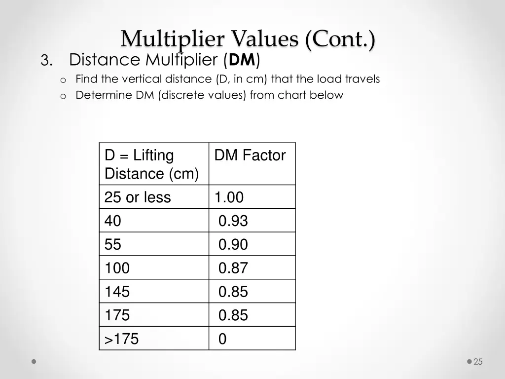 multiplier values cont distance multiplier