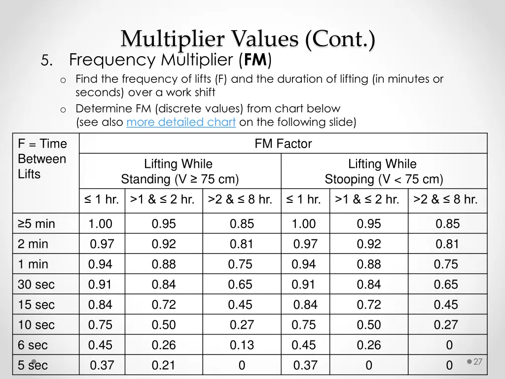 multiplier values cont frequency multiplier